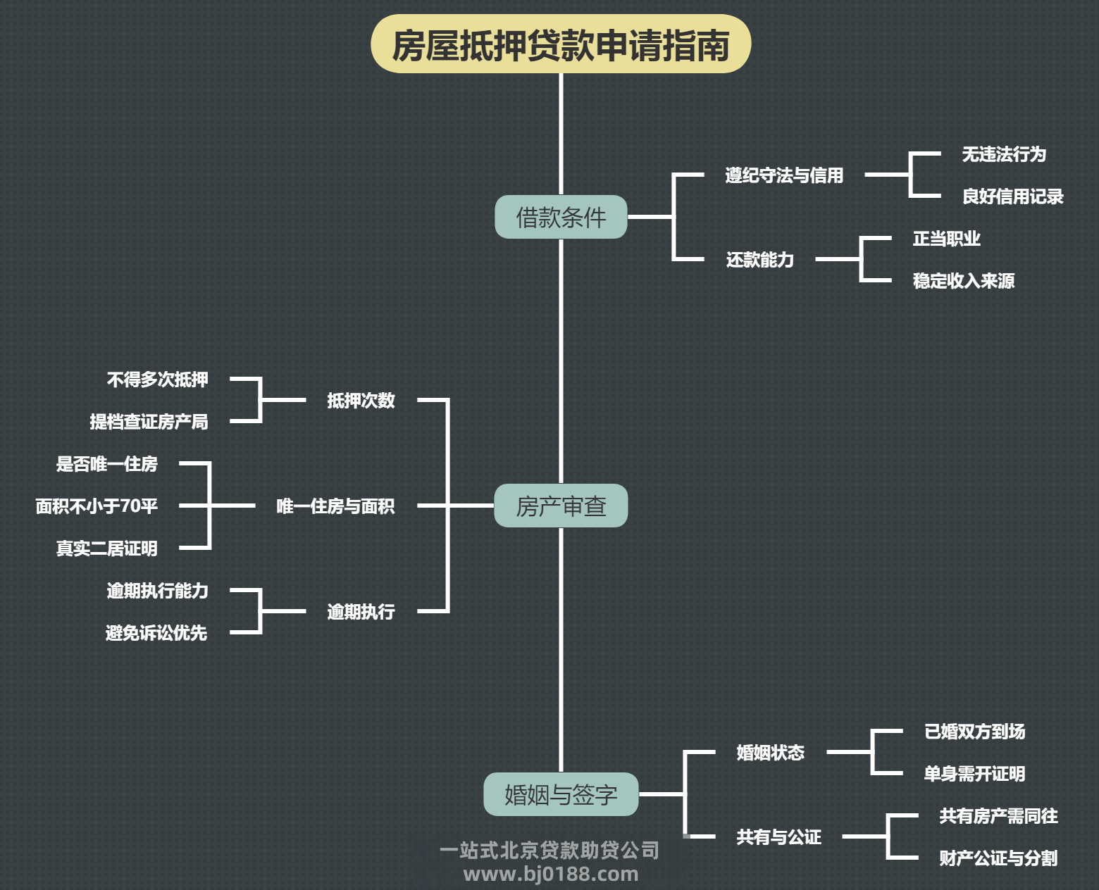 申请办理房屋抵押贷款这些事需要有所了解(图1)