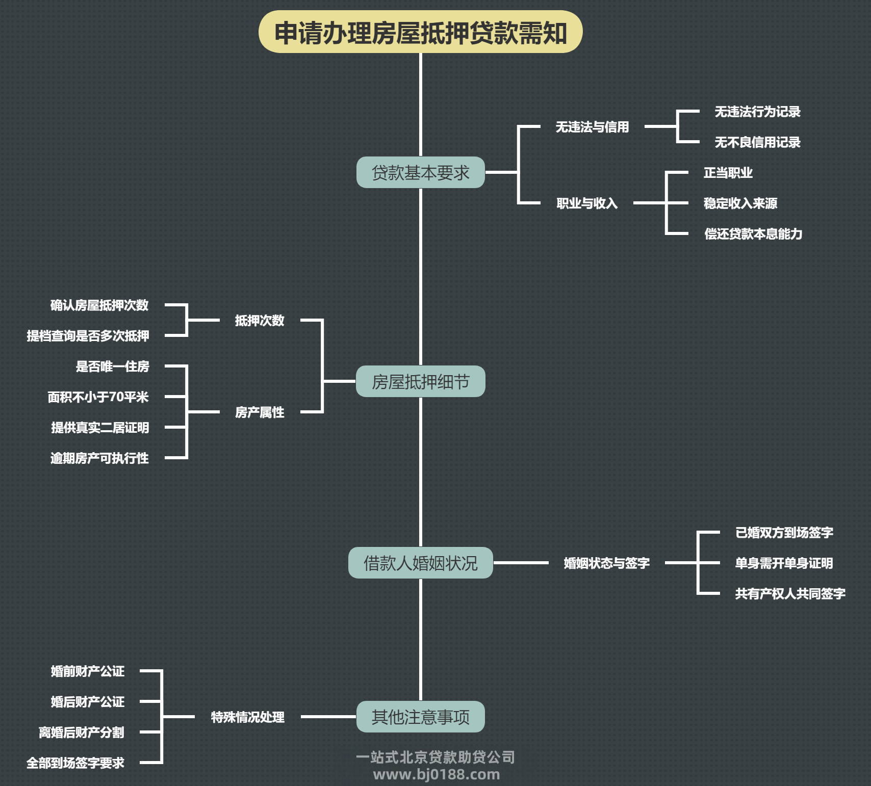 北京房屋抵押贷款被拒，可能是因为这些原因?(图1)