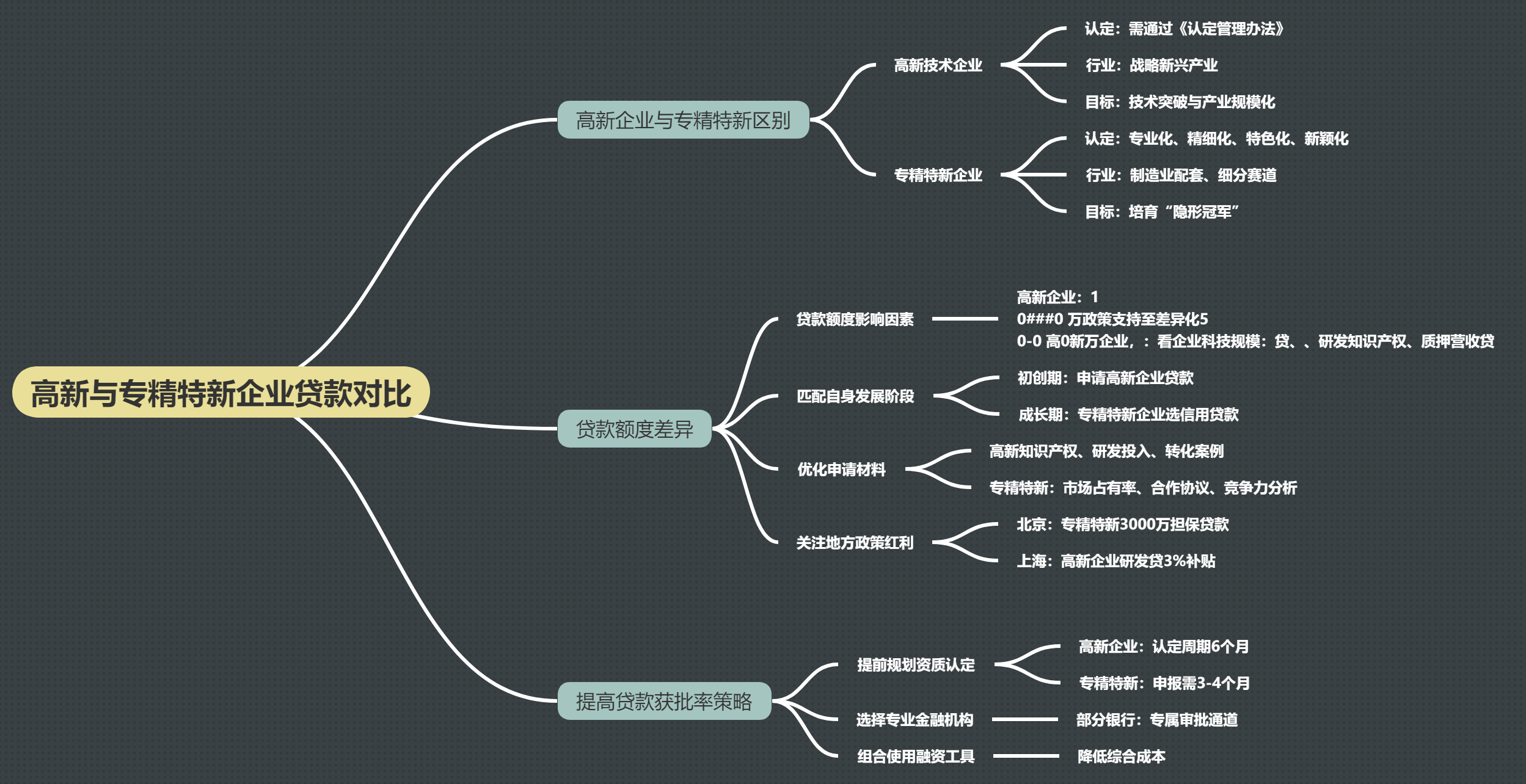 高新企业和专精特新企业贷款额度是否一样以及区别(图1)