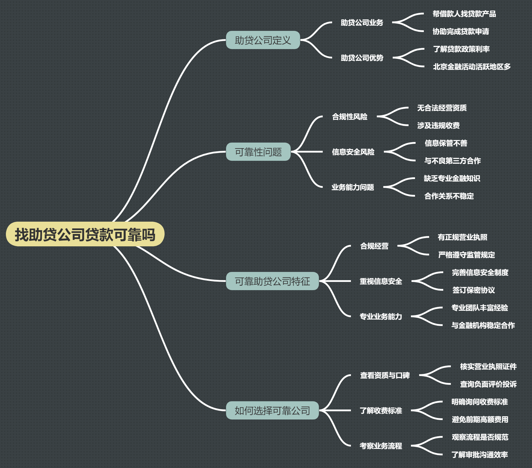 找助贷公司贷款可靠吗(图1)