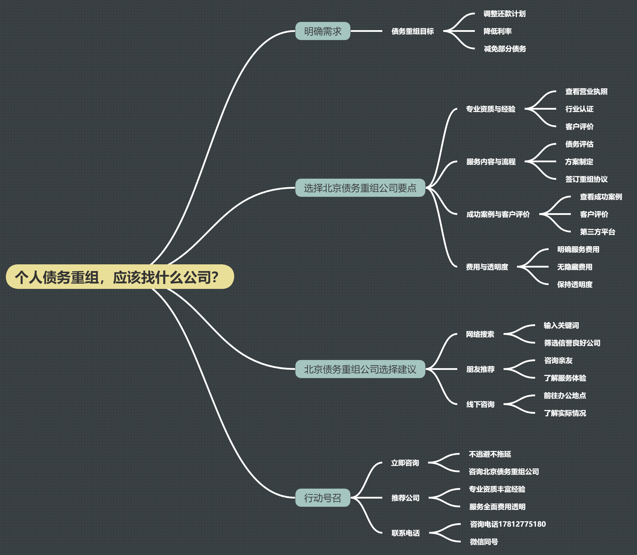 个人债务重组，应该找什么公司？(图1)