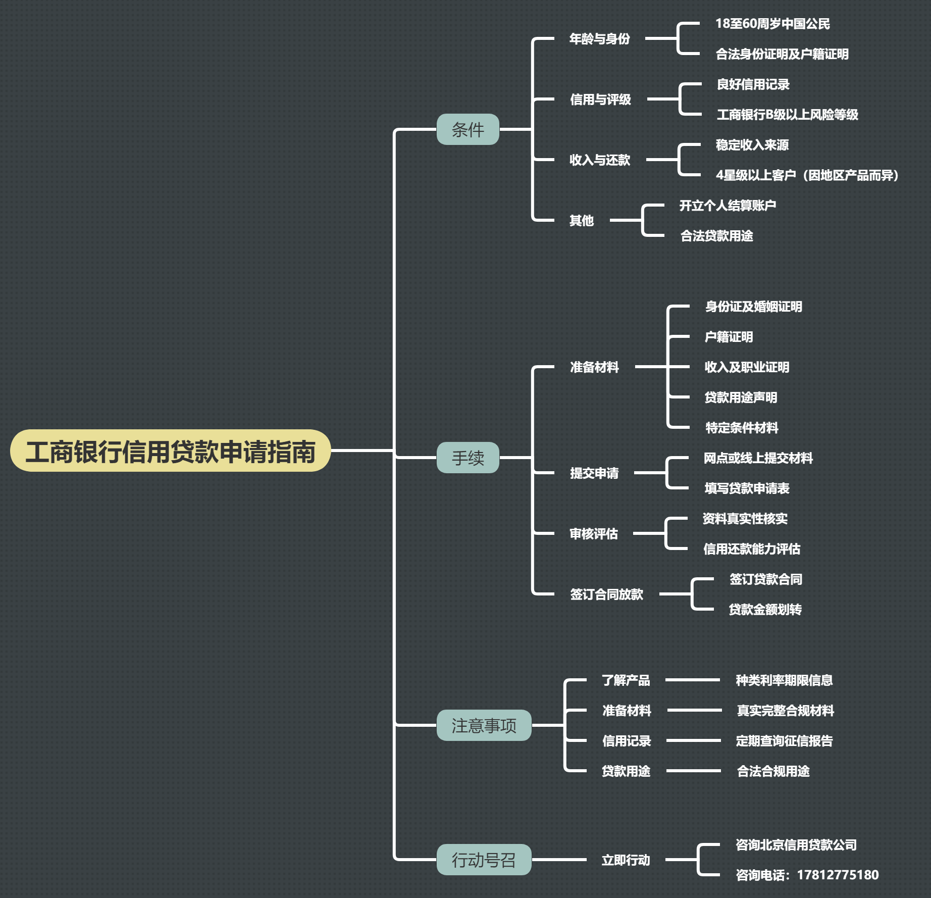 工商银行信用贷款需要什么手续和条件(图1)