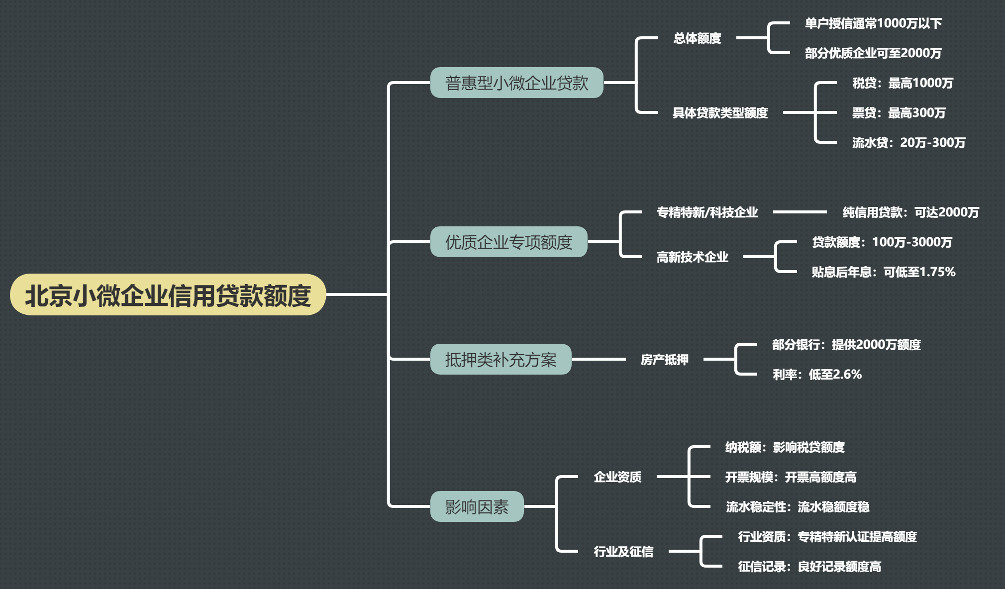 北京小微企业信用贷款额度详解：高不高？具体是多少？(图1)