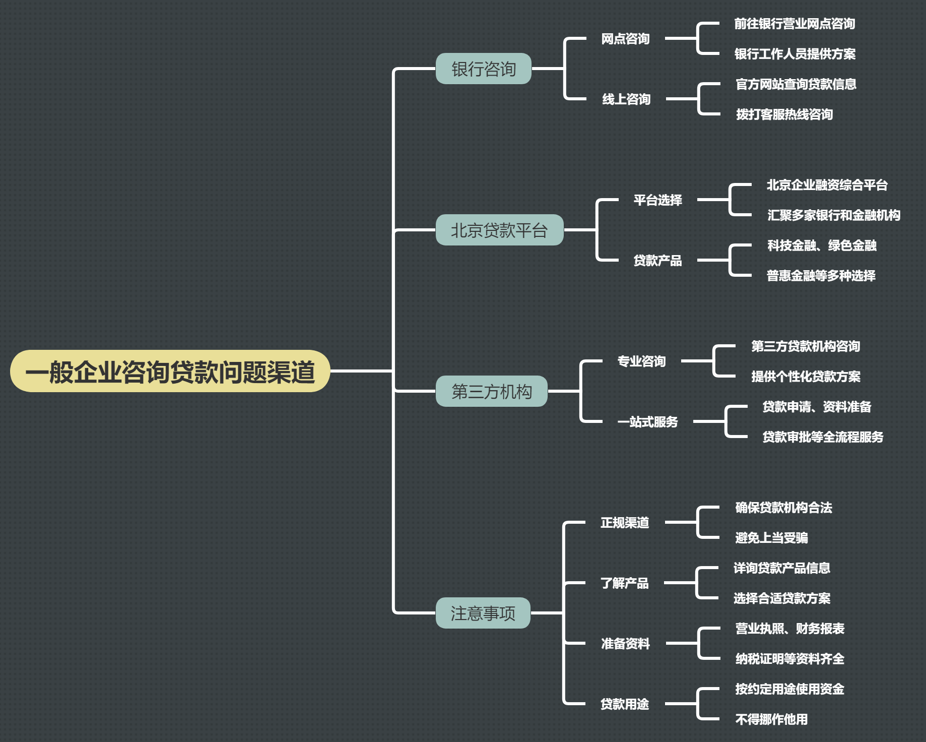 一般企业在哪里咨询贷款问题(图1)